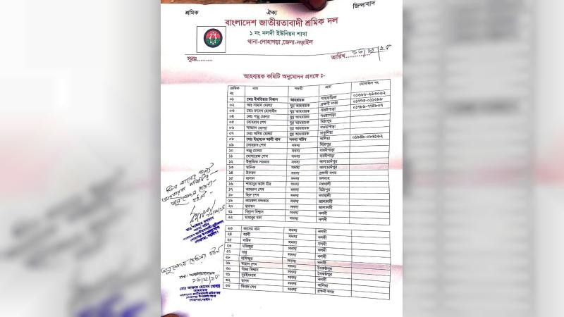 নড়াইলে ইউনিয়ন শ্রমিক দলের আহবায়ক কমিটি ঘোষণা