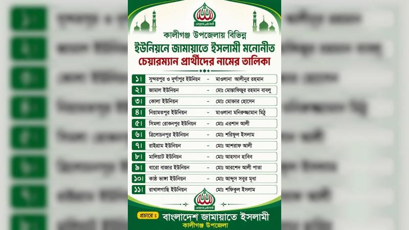 কালিগঞ্জ উপজেলা জামাতের ইউনিয়ন চেয়ারম্যান প্রার্থী ঘোষণা